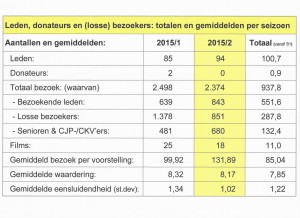 FHL_LedenDonateurs_2015-2